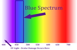 Blue-Spectrum